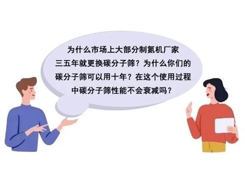 在线答疑Ⅱ