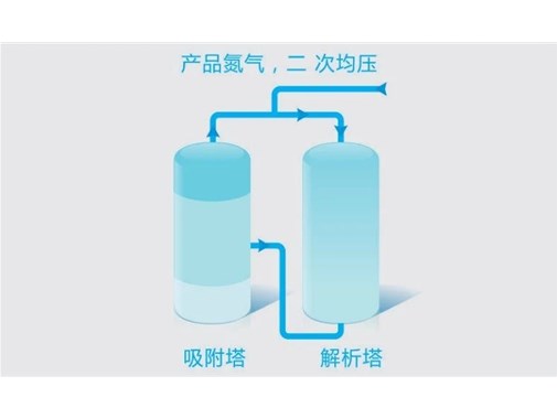 在线答疑Ⅰ