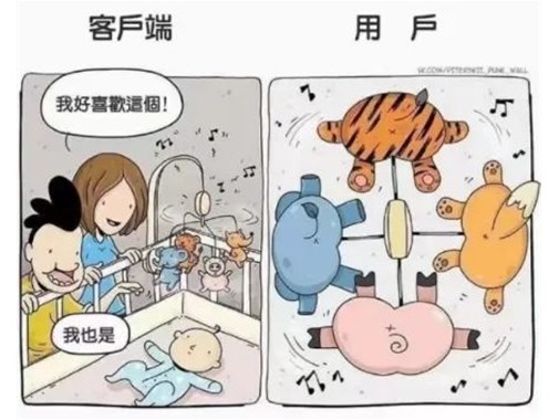 错位